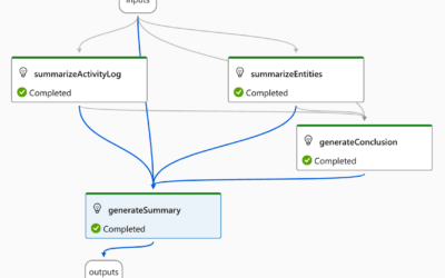 Create complex summaries using promptbooks