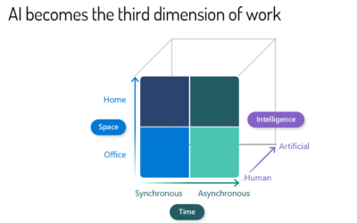 The Impact of Adoption and Microsoft 365 Copilot