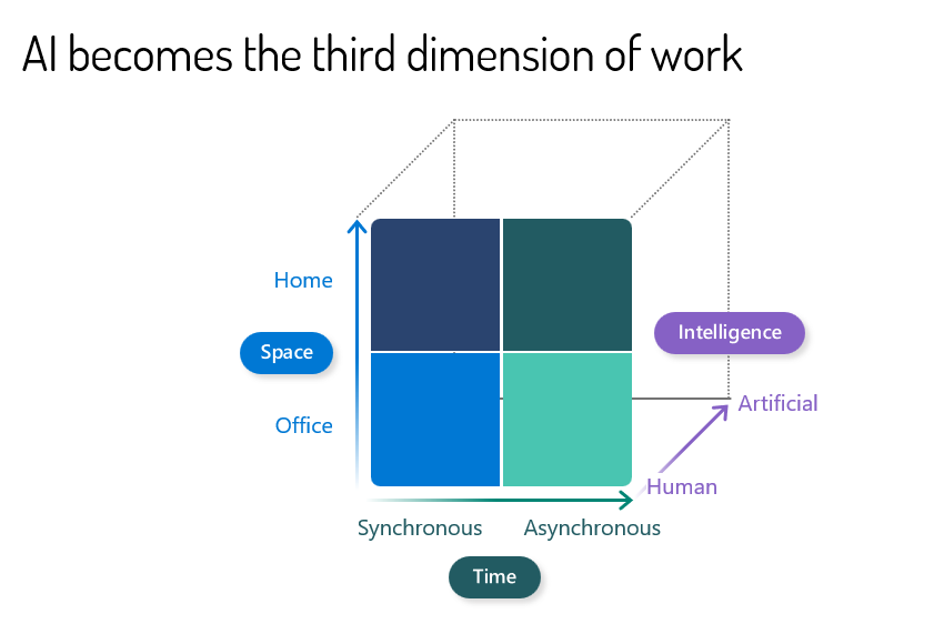 The Impact of Adoption and Microsoft 365 Copilot