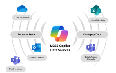 The Importance of Data Security When Deploying Microsoft Copilot in Your Organization