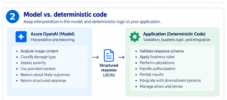 Keep model reasoning separate from deterministic application logic.